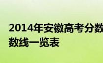 2014年安徽高考分数线：安徽2014年高考分数线一览表