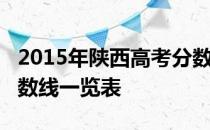 2015年陕西高考分数线：陕西2015年高考分数线一览表