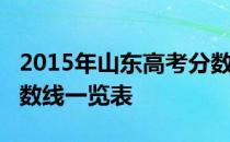 2015年山东高考分数线：山东2015年高考分数线一览表