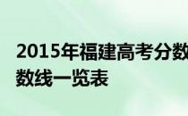 2015年福建高考分数线：福建2015年高考分数线一览表