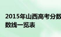 2015年山西高考分数线：山西2015年高考分数线一览表