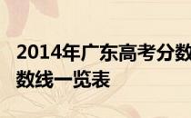 2014年广东高考分数线：广东2014年高考分数线一览表