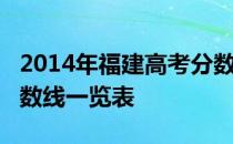 2014年福建高考分数线：福建2014年高考分数线一览表