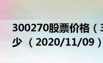 300270股票价格（300270股票价格今天多少 （2020/11/09））