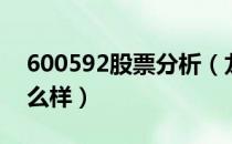 600592股票分析（龙溪股份600592股票怎么样）