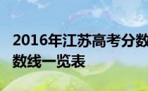 2016年江苏高考分数线：江苏2016年高考分数线一览表