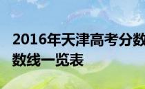 2016年天津高考分数线：天津2016年高考分数线一览表