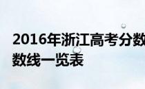 2016年浙江高考分数线：浙江2016年高考分数线一览表