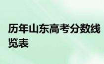 历年山东高考分数线：山东历年高考分数线一览表