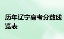 历年辽宁高考分数线：辽宁历年高考分数线一览表