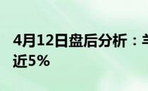 4月12日盘后分析：羊毛概念报涨开开实业涨近5%