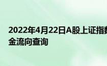 2022年4月22日A股上证指数查询电梯物联网概念行情及资金流向查询