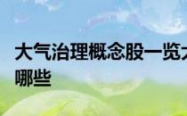 大气治理概念股一览大气治理概念上市公司有哪些