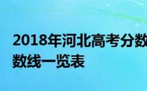 2018年河北高考分数线：河北2018年高考分数线一览表