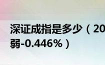 深证成指是多少（2022年4月7日酒店概念走弱-0.446%）