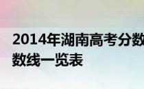 2014年湖南高考分数线：湖南2014年高考分数线一览表