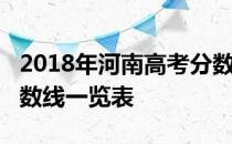 2018年河南高考分数线：河南2018年高考分数线一览表