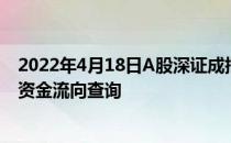 2022年4月18日A股深证成指查询光伏支架概念概念行情及资金流向查询