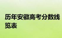 历年安徽高考分数线：安徽历年高考分数线一览表