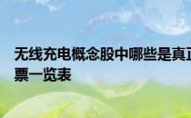 无线充电概念股中哪些是真正的龙头无线充电概念股龙头股票一览表