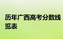 历年广西高考分数线：广西历年高考分数线一览表