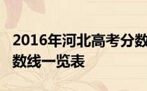 2016年河北高考分数线：河北2016年高考分数线一览表