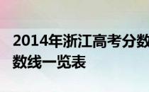 2014年浙江高考分数线：浙江2014年高考分数线一览表