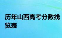 历年山西高考分数线：山西历年高考分数线一览表