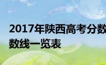 2017年陕西高考分数线：陕西2017年高考分数线一览表