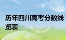 历年四川高考分数线：四川历年高考分数线一览表