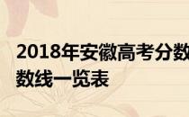 2018年安徽高考分数线：安徽2018年高考分数线一览表