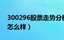 300296股票走势分析（利亚德300296股价怎么样）