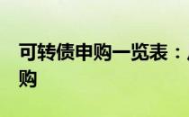 可转债申购一览表：川投转债733674今日申购