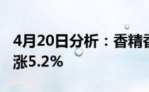 4月20日分析：香精香料概念股报涨百润股份涨5.2%