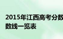 2015年江西高考分数线：江西2015年高考分数线一览表