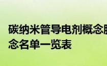 碳纳米管导电剂概念股查询碳纳米管导电剂概念名单一览表