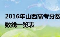 2016年山西高考分数线：山西2016年高考分数线一览表