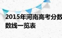 2015年河南高考分数线：河南2015年高考分数线一览表