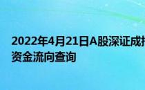 2022年4月21日A股深证成指查询医疗制药概念概念行情及资金流向查询