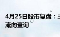 4月25日股市复盘：主题公园概念行情及资金流向查询