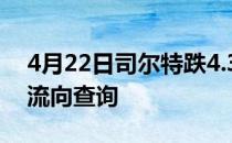 4月22日司尔特跌4.3%铁粉概念行情及资金流向查询