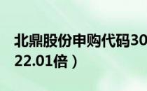 北鼎股份申购代码300824（发行市盈率预估22.01倍）