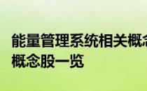 能量管理系统相关概念股有哪些能量管理系统概念股一览