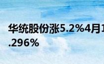 华统股份涨5.2%4月19日生猪屠宰概念走强0.296%