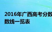 2016年广西高考分数线：广西2016年高考分数线一览表