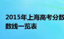 2015年上海高考分数线：上海2015年高考分数线一览表