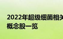 2022年超级细菌相关概念股有哪些超级细菌概念股一览