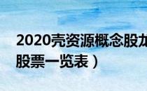 2020壳资源概念股龙头有哪些（壳资源概念股票一览表）