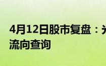 4月12日股市复盘：光伏行业概念行情及资金流向查询