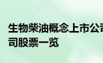 生物柴油概念上市公司有哪些生物柴油上市公司股票一览